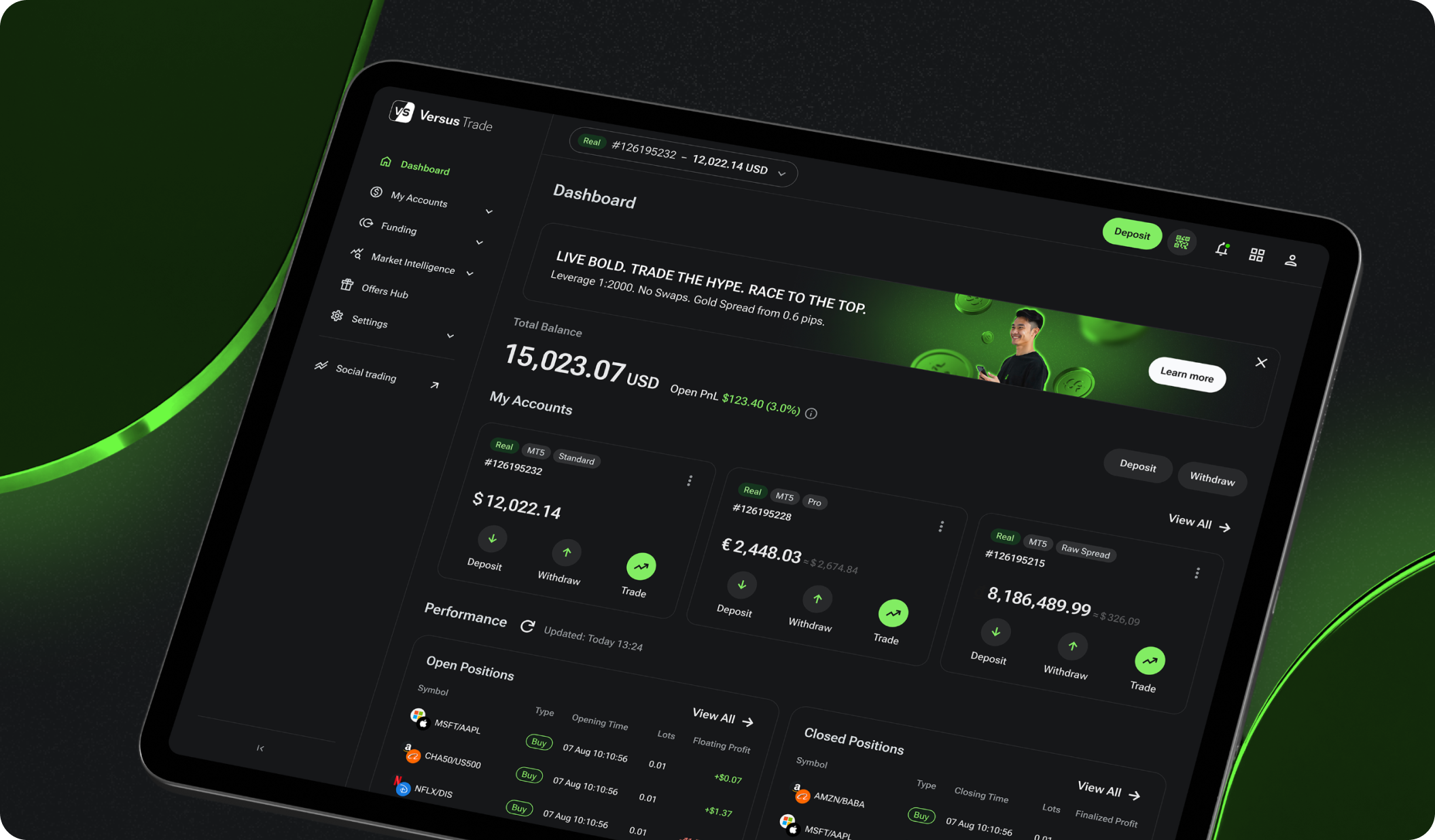 Website and product design for a new CFD broker